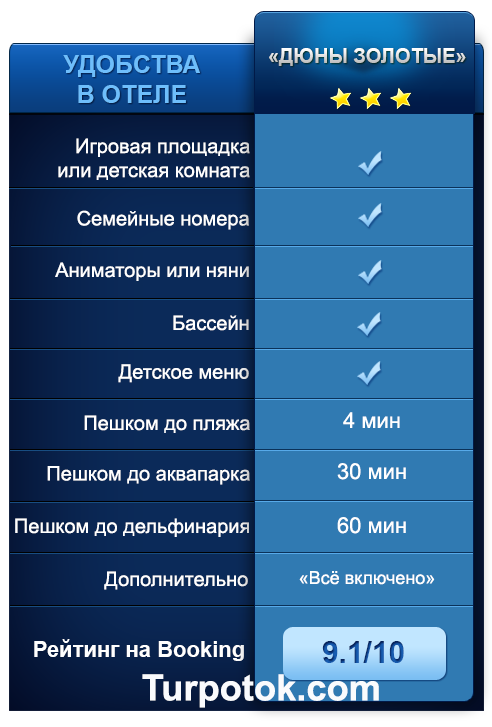 Инфографика "Семейный отель "Дюны Золотые" в Анапе"